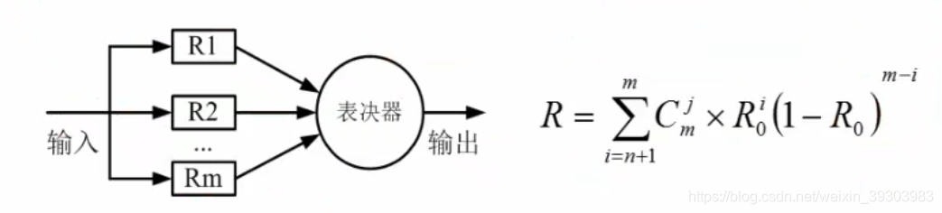 系统架构设计师 可靠性模型评估模型 系统可靠性分析_系统架构设计师 可靠性模型评估模型_06