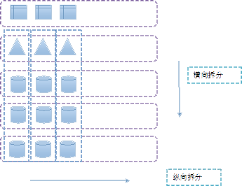 微服务内存设置大小docker 微服务存储_java_04