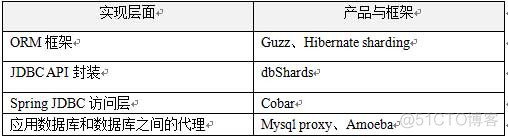 微服务内存设置大小docker 微服务存储_c#_05