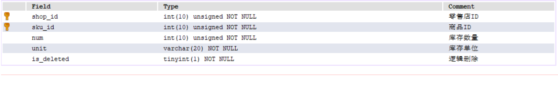 电商库存扣减设计 java 电商库存表_字段_04