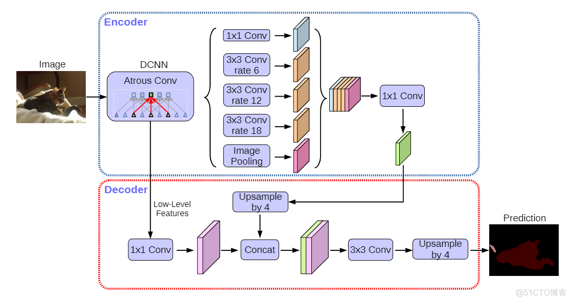 pytorch 语义分割 评价标准 语义分割deeplab_深度学习_04