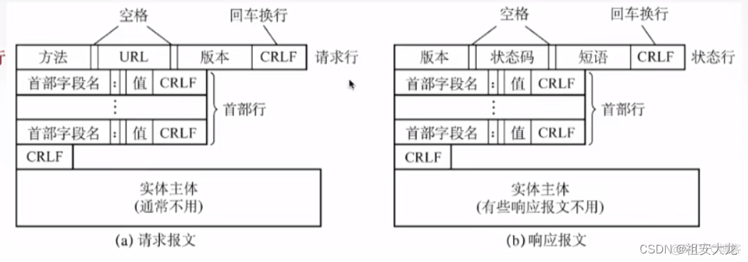 harmonyos 应用层的功能 应用层有哪些功能_p2p_17