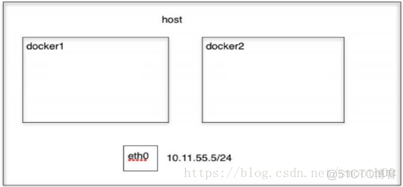 docker 容器 网络桥接 在docker的桥接网络模式下_网络_04