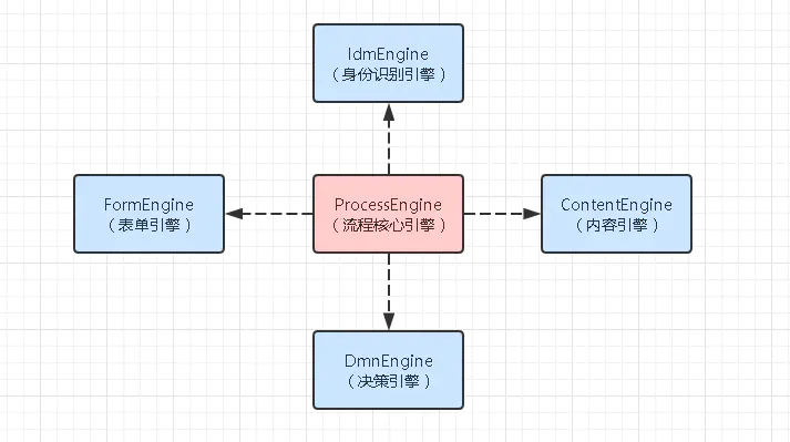 JavaScript流程引擎 流程引擎使用_数据库