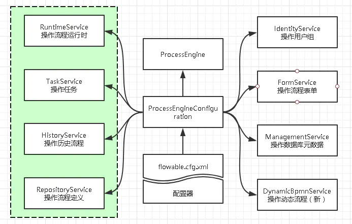 JavaScript流程引擎 流程引擎使用_java_02