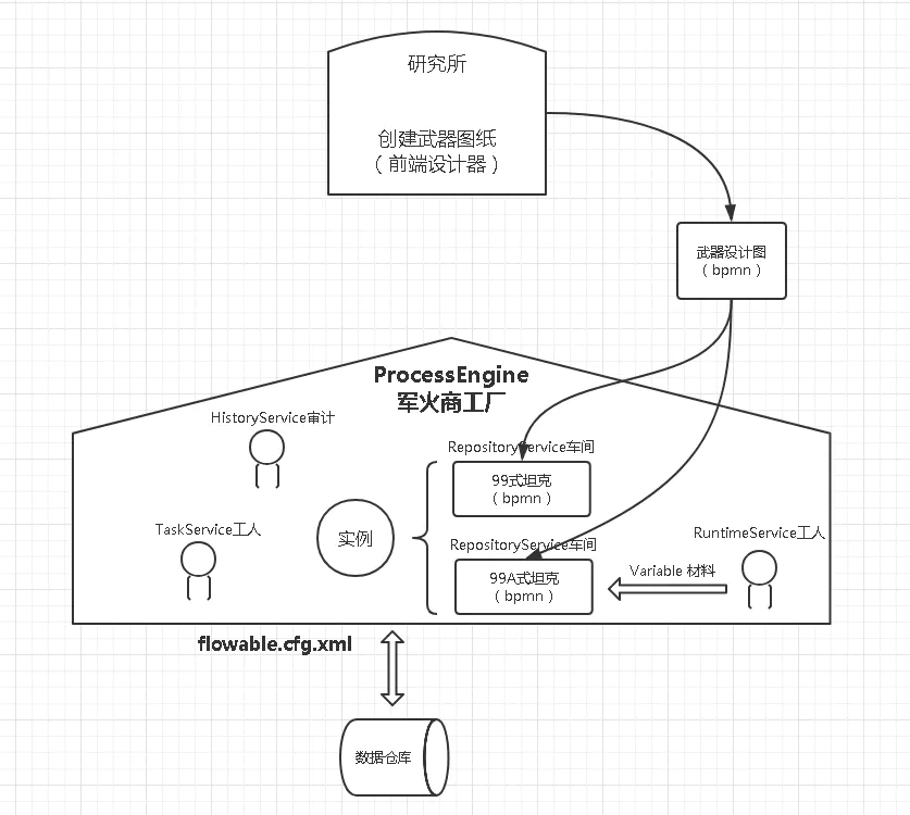 JavaScript流程引擎 流程引擎使用_JavaScript流程引擎_03