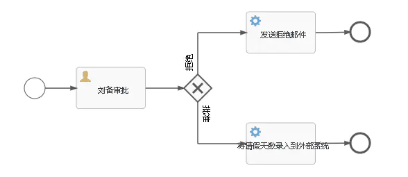 JavaScript流程引擎 流程引擎使用_数据库_04