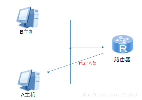 IP数据包分析java ip数据包的格式及含义_IP_02