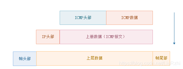 IP数据包分析java ip数据包的格式及含义_IP_03