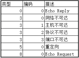 IP数据包分析java ip数据包的格式及含义_首部_04