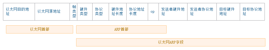 IP数据包分析java ip数据包的格式及含义_数据_10