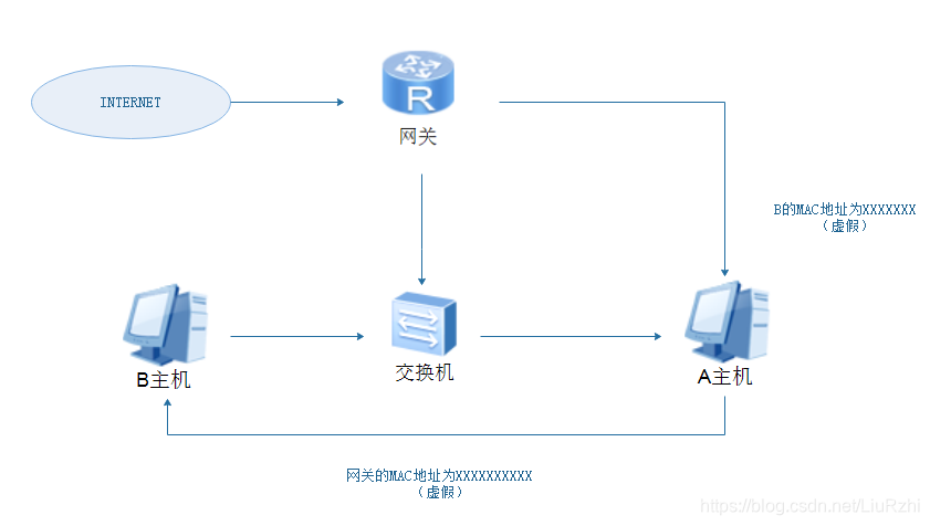 IP数据包分析java ip数据包的格式及含义_IP数据包分析java_12