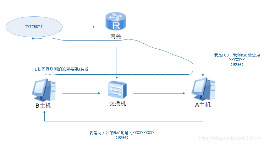 IP数据包分析java ip数据包的格式及含义_首部_13