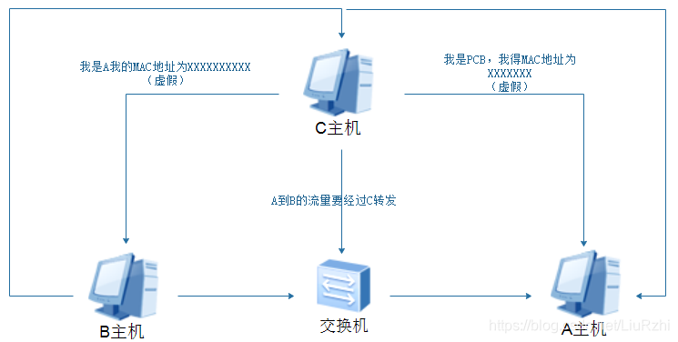 IP数据包分析java ip数据包的格式及含义_网络协议_14