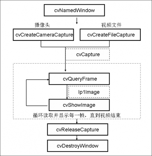 Android opencv 分解视频 opencv怎么处理视频_下载地址