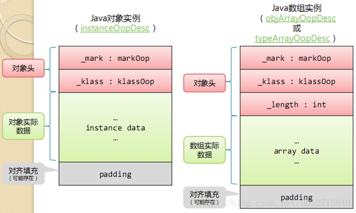 Android 自旋锁 死锁 synchronized自旋锁实现_Word