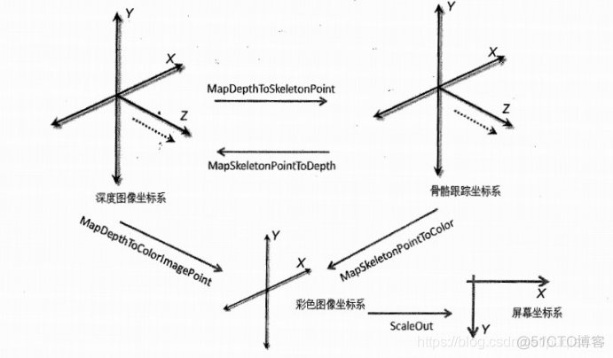 realsense python 深度相机参数 深度相机应用_ros_02