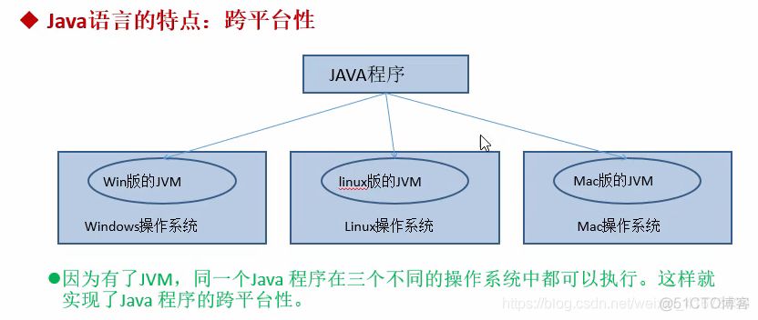 java在线精简代码 java精简版_java在线精简代码