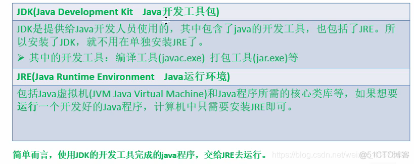 java在线精简代码 java精简版_System_02