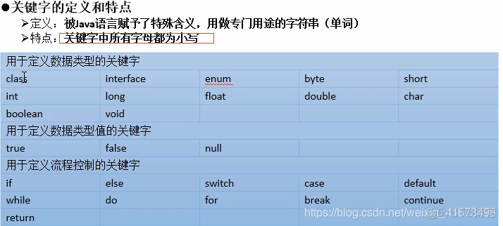 java在线精简代码 java精简版_java在线精简代码_03