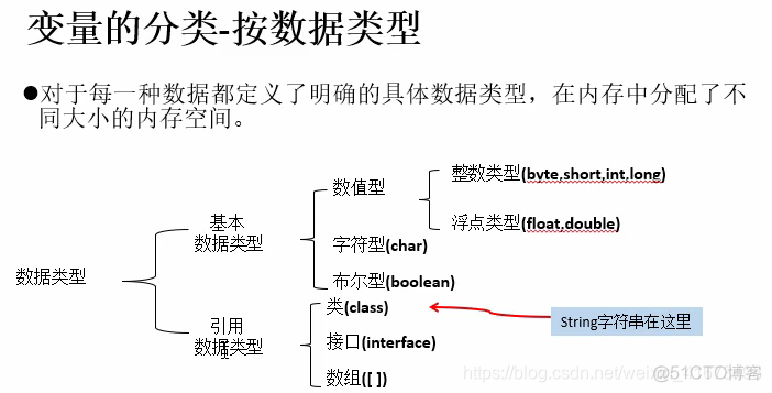 java在线精简代码 java精简版_Java_09