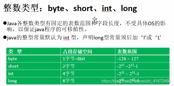 java在线精简代码 java精简版_java在线精简代码_10