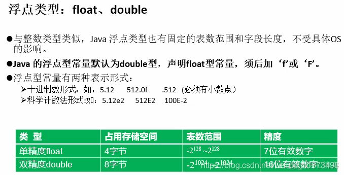 java在线精简代码 java精简版_Java_11