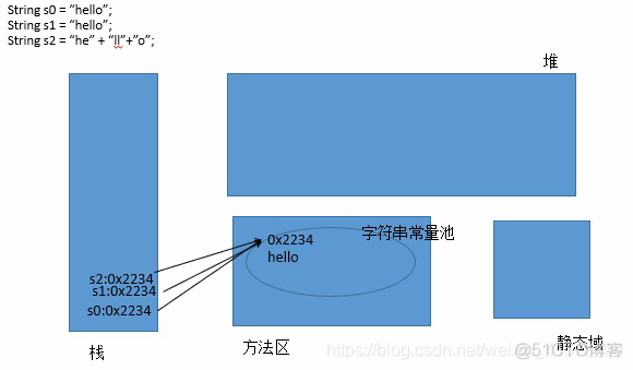 java在线精简代码 java精简版_Java_16