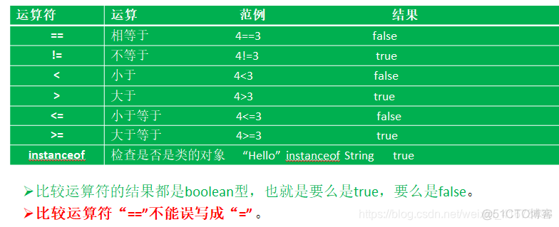 java在线精简代码 java精简版_Java_25