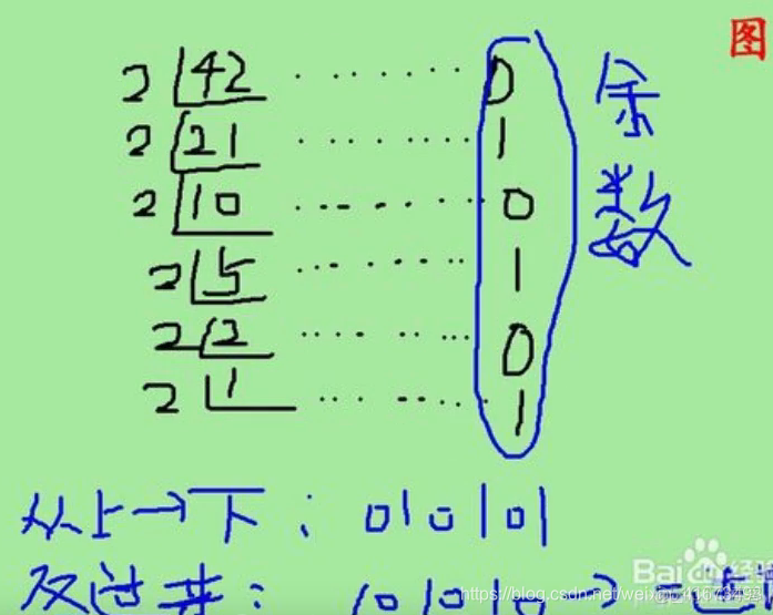 java在线精简代码 java精简版_数据类型_30