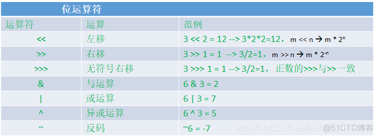 java在线精简代码 java精简版_System_31