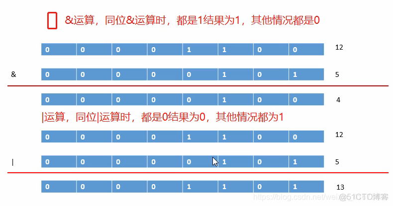 java在线精简代码 java精简版_数据类型_35