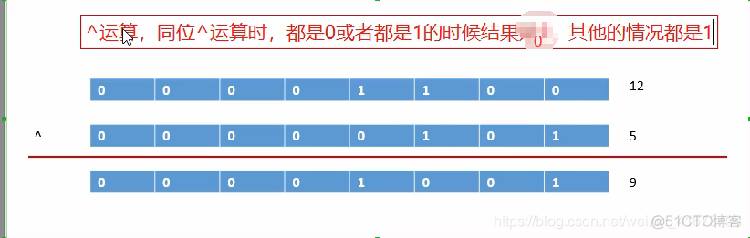 java在线精简代码 java精简版_数据类型_36