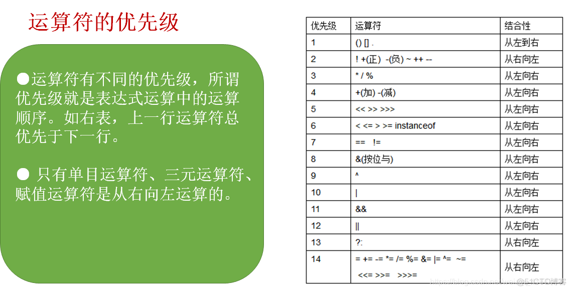 java在线精简代码 java精简版_java在线精简代码_41