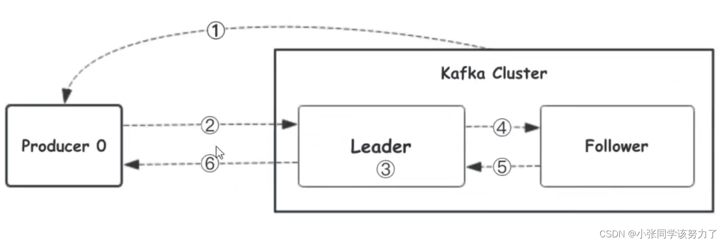 go语言向kafka写数据 golang kafka_go语言向kafka写数据_03