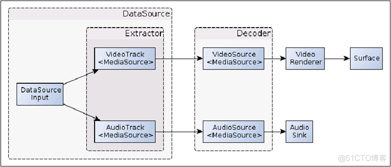 android 七牛播放器 n7播放器_ide_03