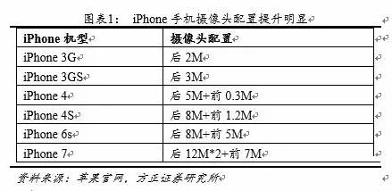 android 3d成像 手机3d成像_二维