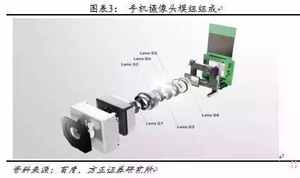 android 3d成像 手机3d成像_3D_03