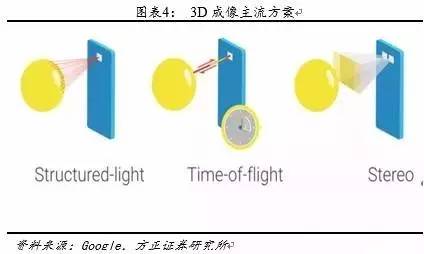 android 3d成像 手机3d成像_3D_04