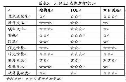 android 3d成像 手机3d成像_触摸屏_05