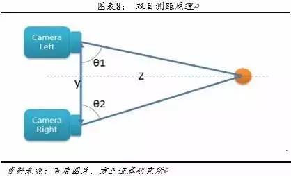 android 3d成像 手机3d成像_二维_07