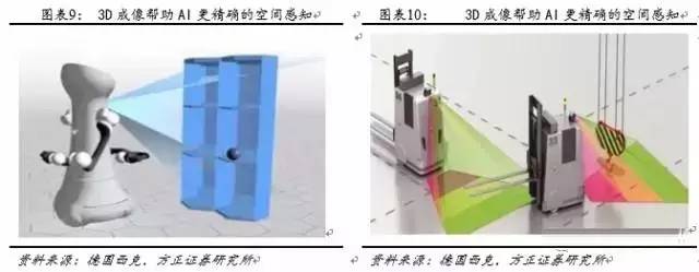 android 3d成像 手机3d成像_3D_09