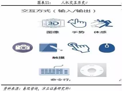 android 3d成像 手机3d成像_触摸屏_10