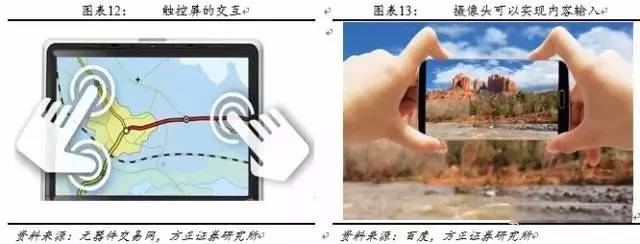 android 3d成像 手机3d成像_触摸屏_11