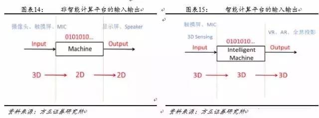 android 3d成像 手机3d成像_3D_12