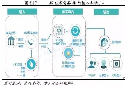 android 3d成像 手机3d成像_二维_14