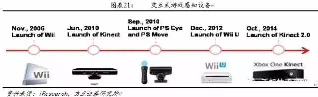 android 3d成像 手机3d成像_3D_17