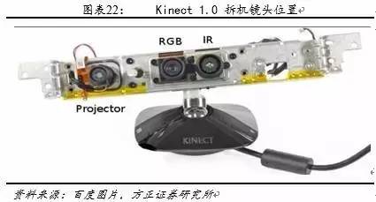 android 3d成像 手机3d成像_二维_18