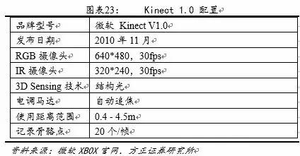 android 3d成像 手机3d成像_3D_19