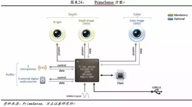 android 3d成像 手机3d成像_二维_20